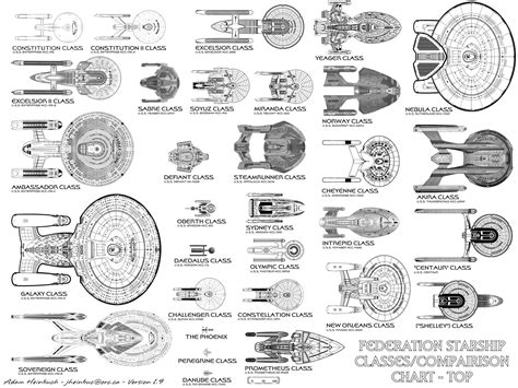 star trek vessels by class